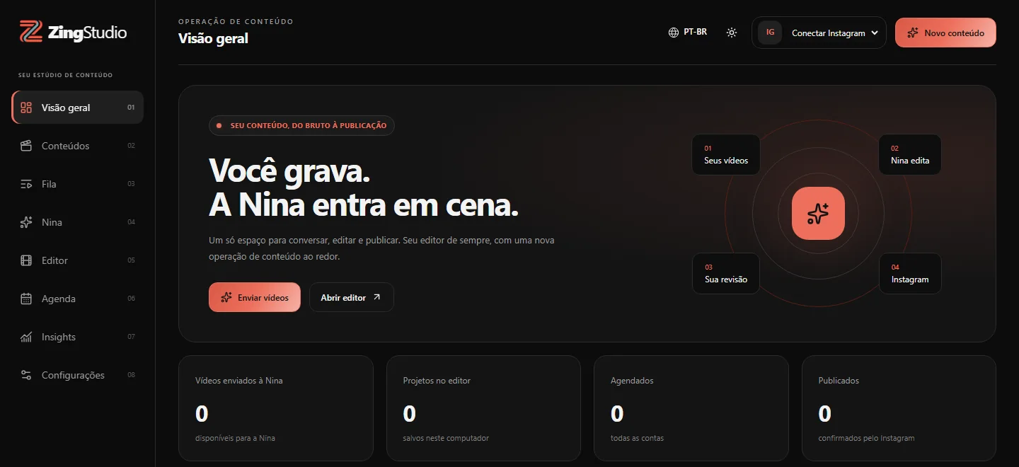 Painel do ZingStudio com o fluxo do vídeo bruto até o Instagram: seus vídeos, a Nina edita, sua revisão e a publicação.